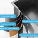 nanopinnoitteinen nanokerros tiskiallas lavuaari pesuallas hana keittiöallas